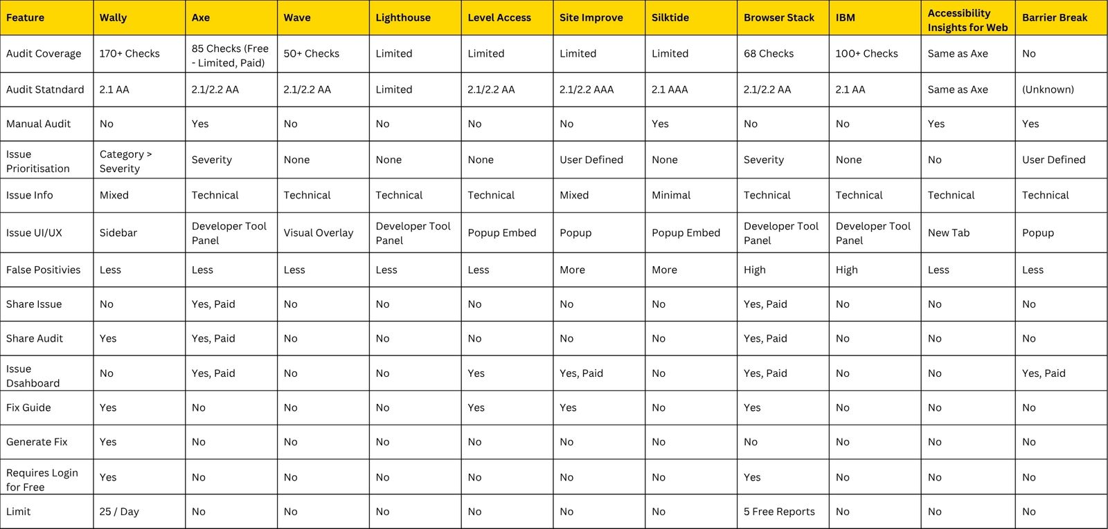 Best Accessibility Testing Tools for WCAG and ADA Compliance (2025 Guide)