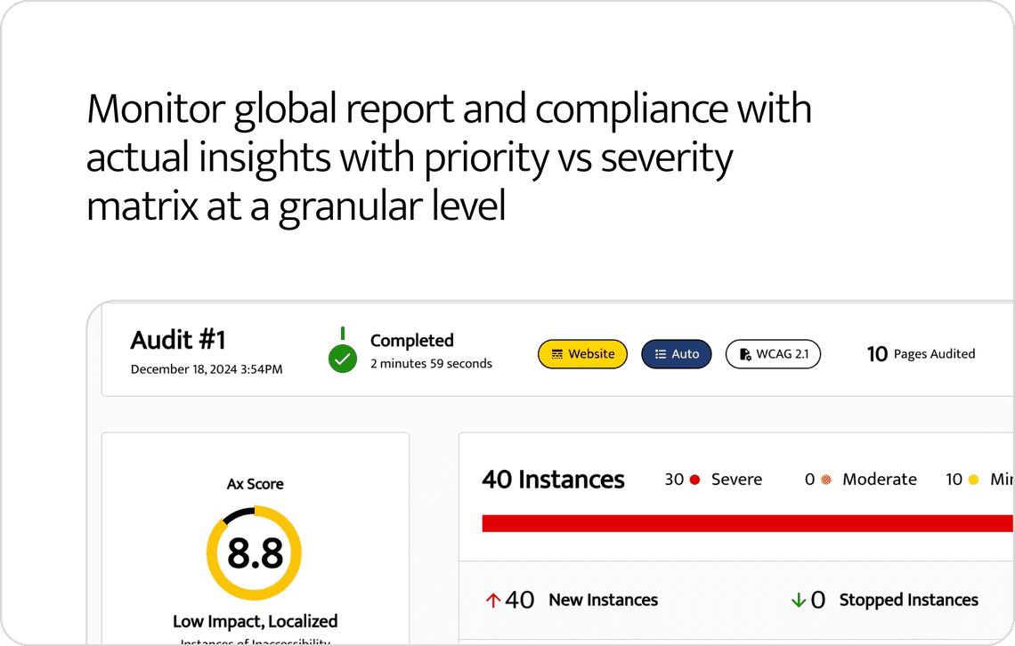 Monitor global report