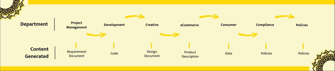 Web accessibility types