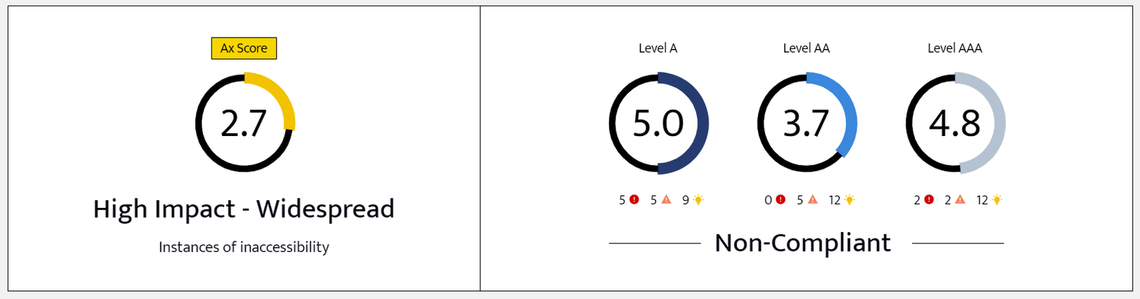 Intelligent Analytics