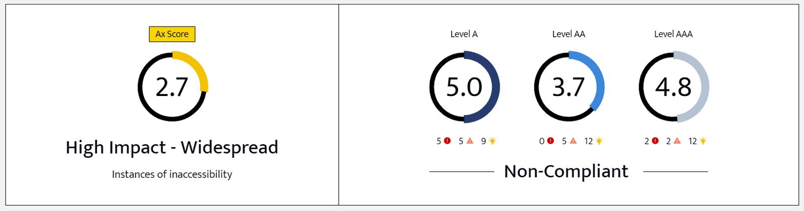 Intelligent Analytics